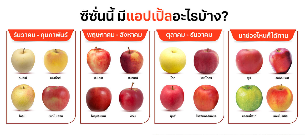 Sub-category Produce_[Apple Seasons-TH]