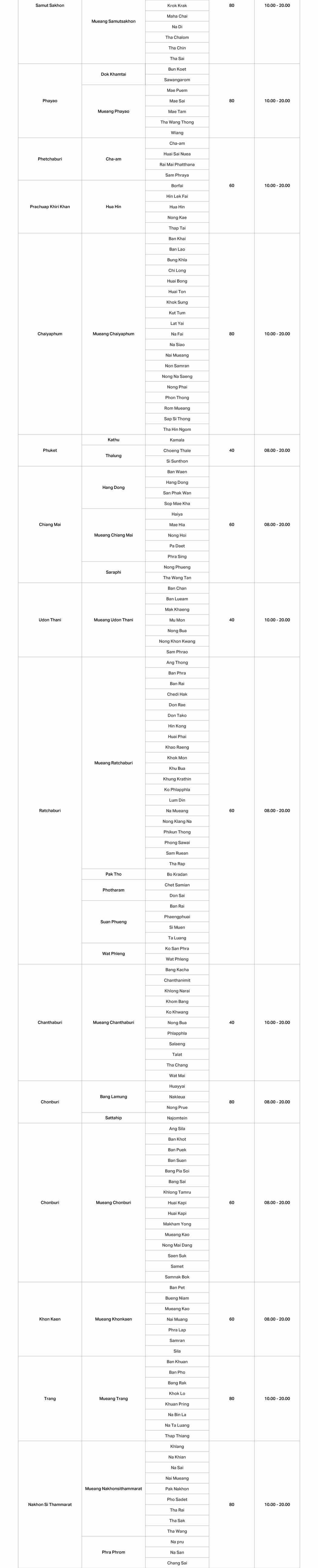 Tops Online Express Delivery