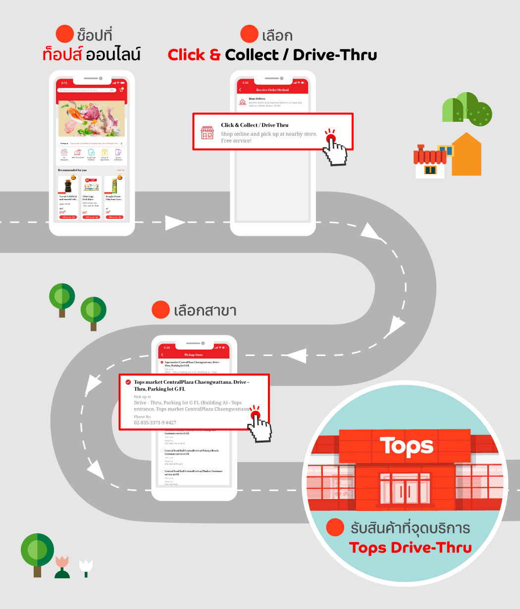 Tops Online Drive Thru