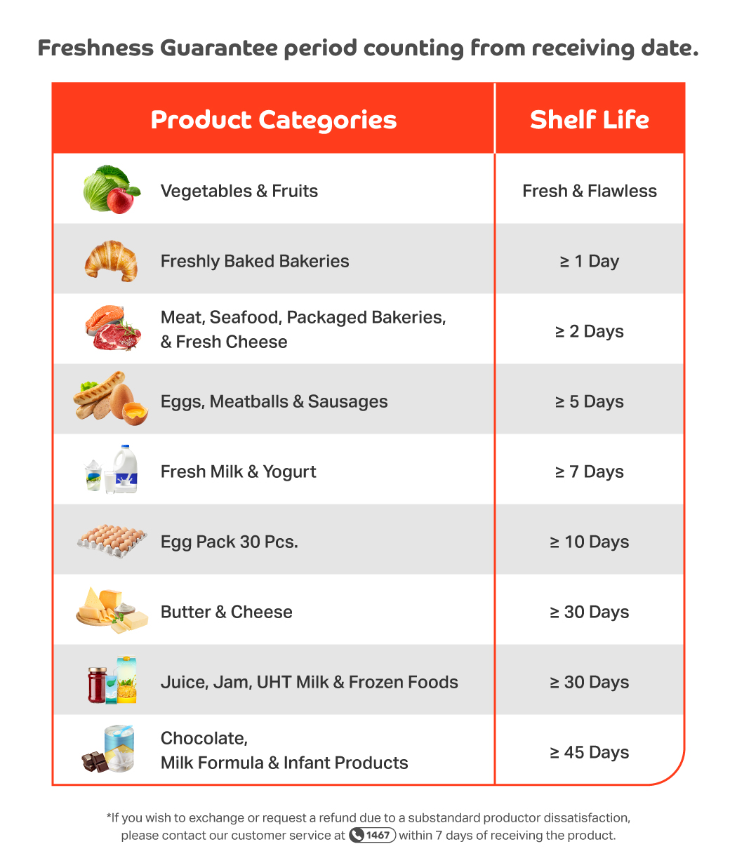 2-freshness-guarantee-communication-plan-feb-2025-static