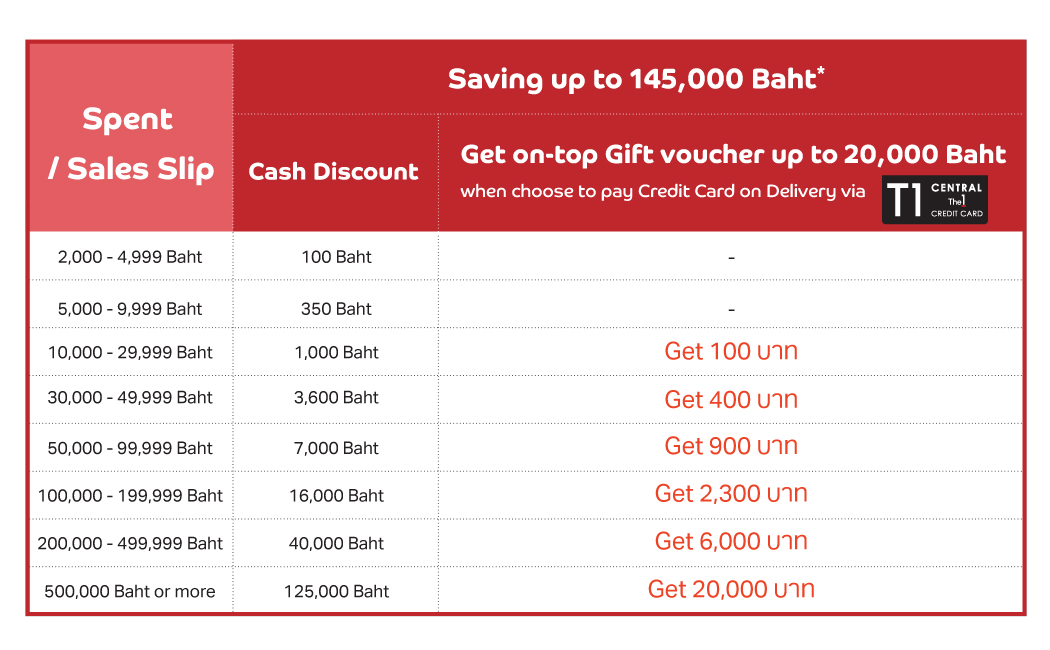 credit-card-tops-of-happiness