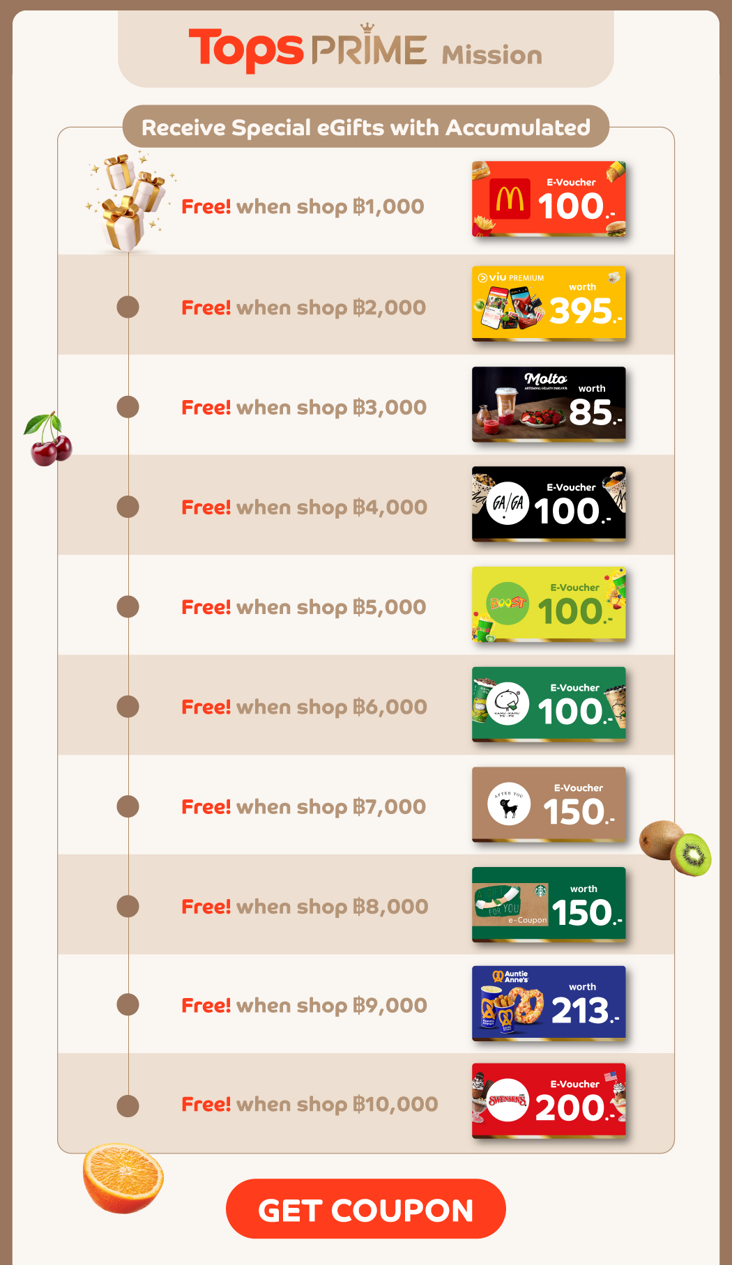 Tops Prime 2nd anniversary mission