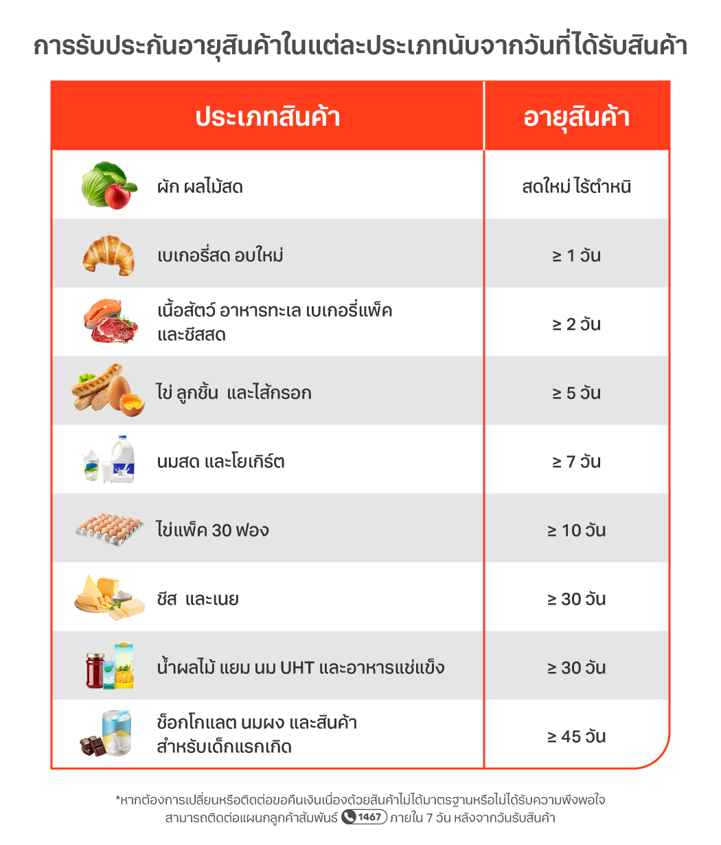 2-freshness-guarantee-communication-plan-feb-2025-static