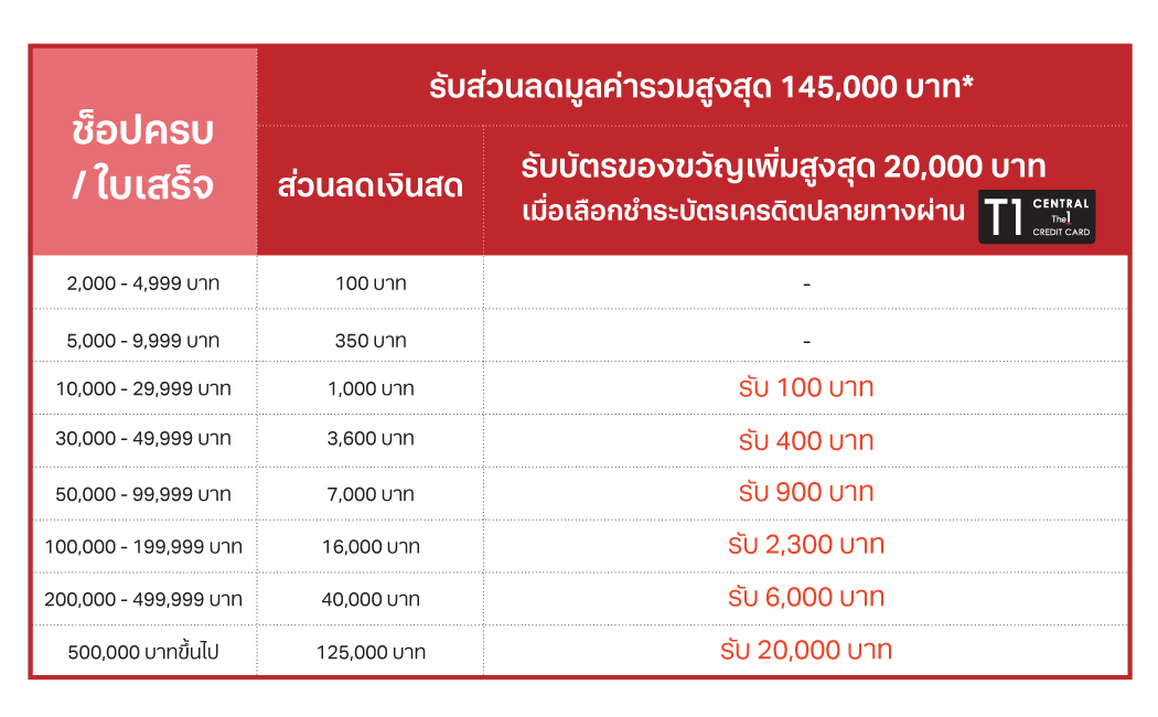 credit-card-tops-of-happiness