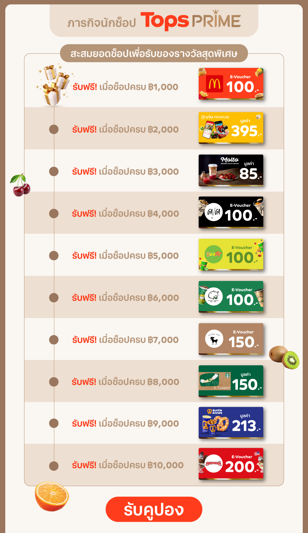 Tops Prime 2nd anniversary mission